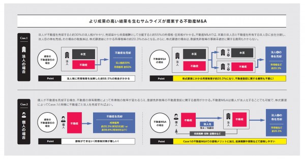 サムライズ表