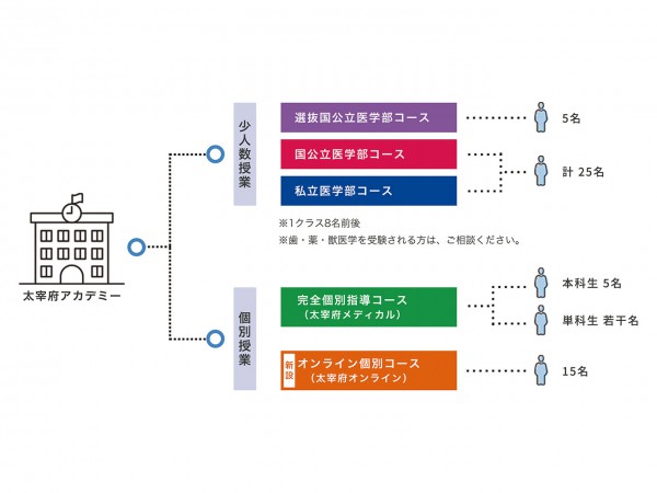 course_main_guide (1)