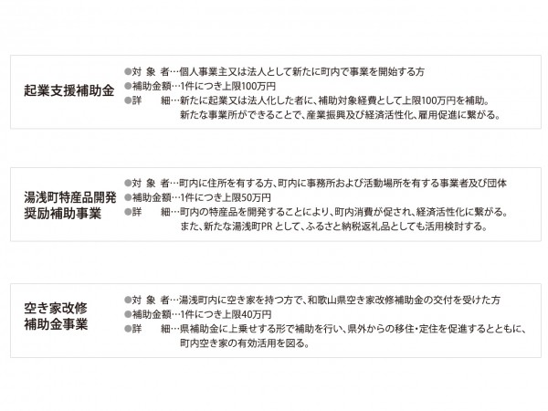 ⑤