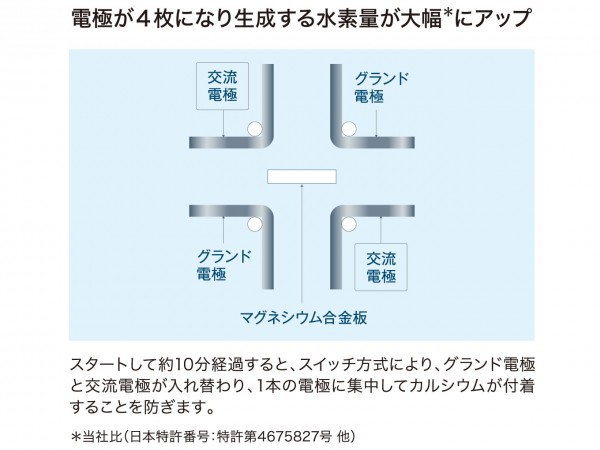 ②