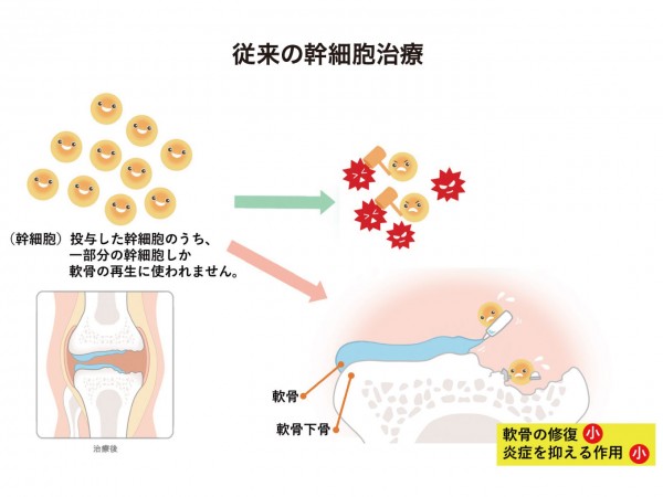 ②