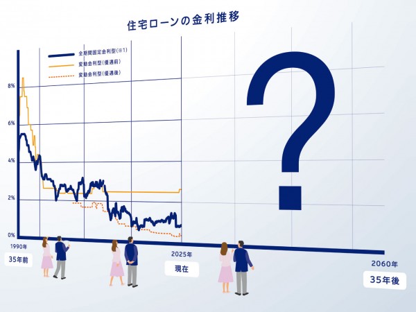 2060年までの未来を想像できていますか？