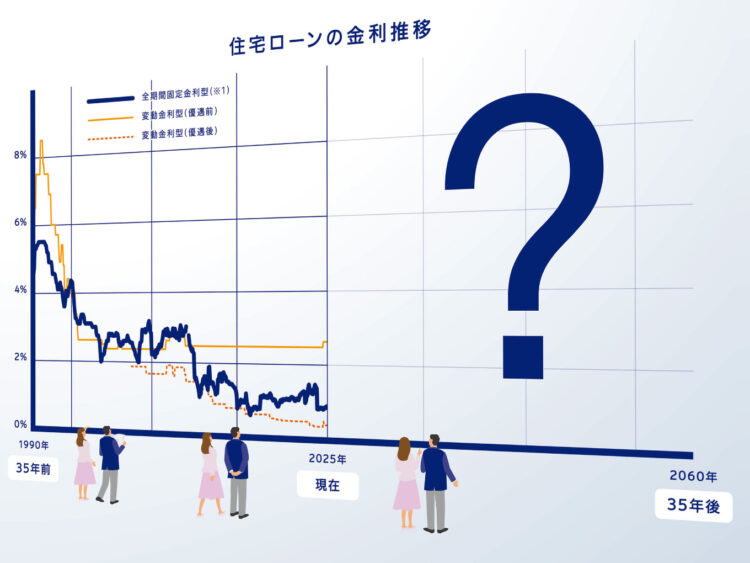 2060年までの未来を想像できていますか？