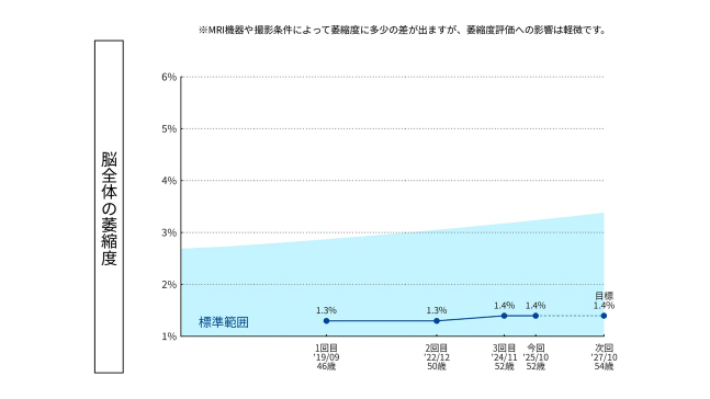 健診クリニック3