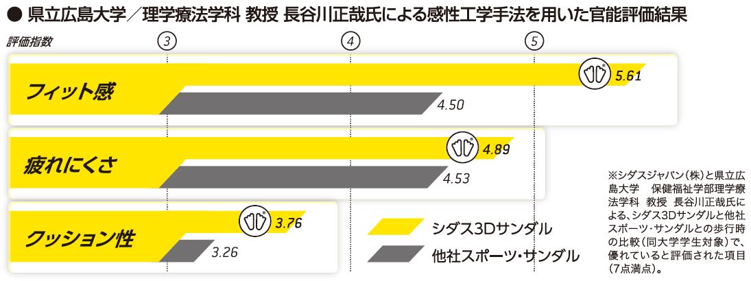 キャプチャ