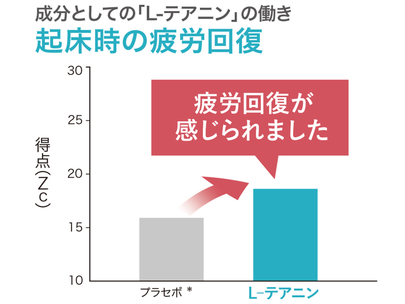 3繧ｯ繧吶Λ繝